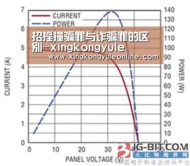 招摇撞骗罪与诈骗罪的区别-xingkongyule(图1) 招摇撞骗罪与诈骗罪的区别-xingkongyule(图1)